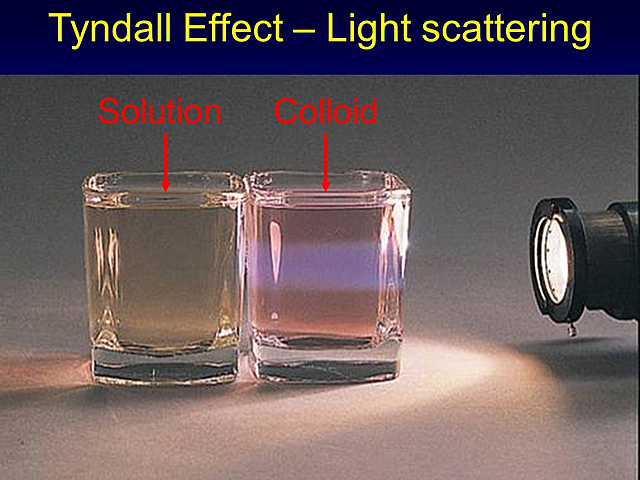 The Tyndall Effect
