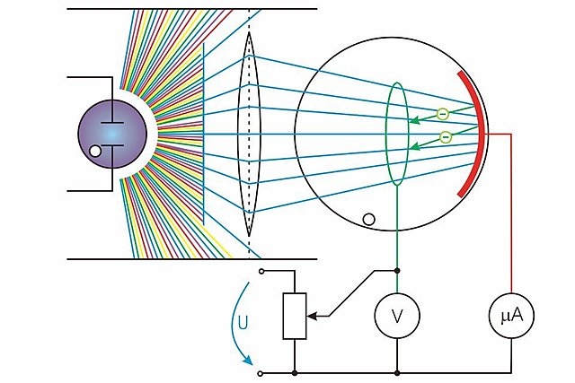 Efectos electroquímicos de la luz