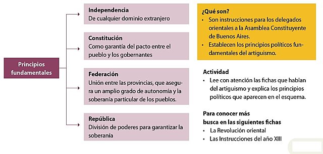 Instrucciones del año 13