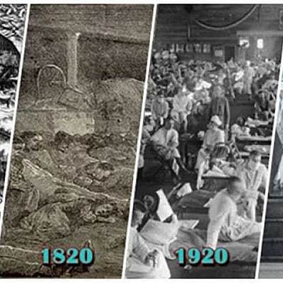 Timeline: Pandemias en la Historia