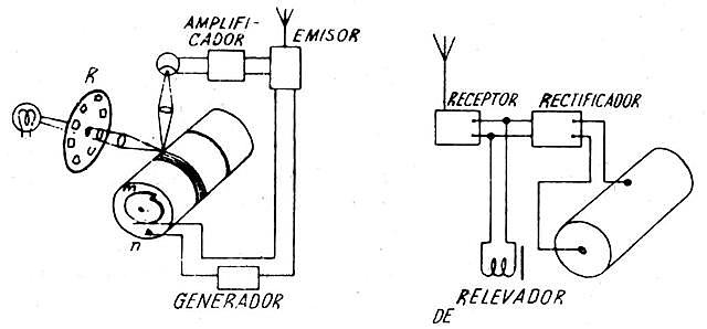 Célula fotosensible