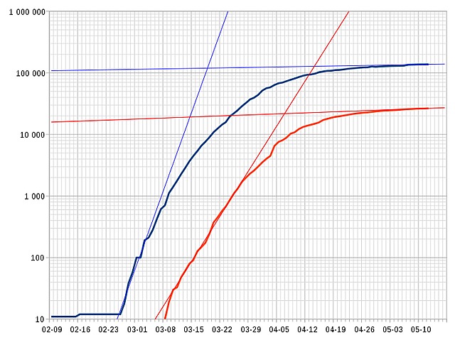 First known case of COVID-19 in France