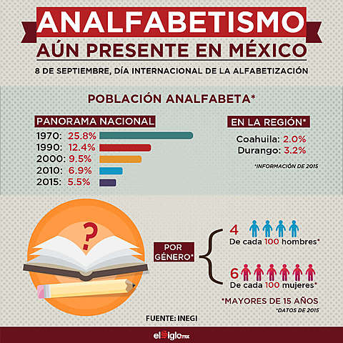 Se inicio la Campaña Nacional contra el Analfabetismo