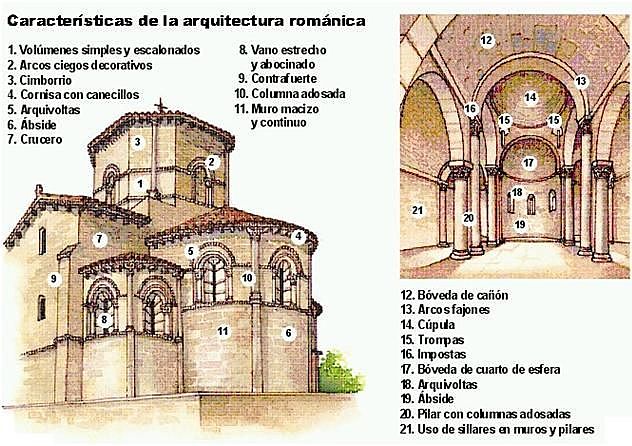 Arquitectura Romanica