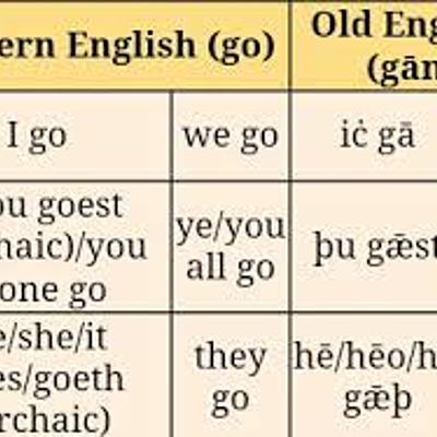 Timeline: Ingles contemporáneo