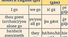 Timeline: Ingles contemporáneo