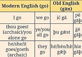 Inglés antiguo o anglosajón (449).