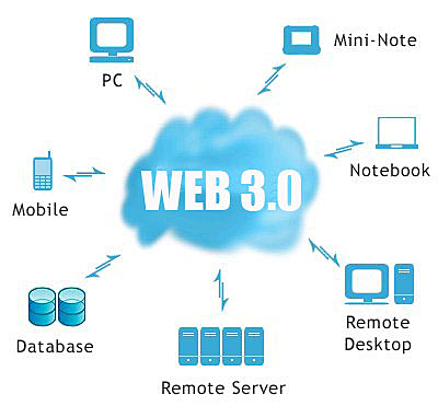 WEB 3.0