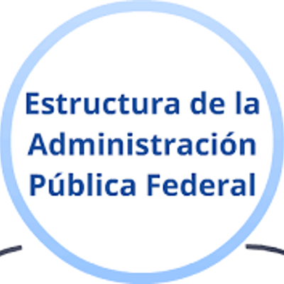 Timeline: Principales cambios de la Administración Pública Federal en México