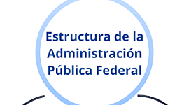 Timeline: Principales cambios de la Administración Pública Federal en México