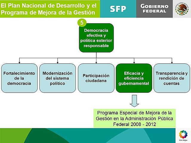 Programa Especial de Mejora de la Gestión en la Administración Pública 2008-2012 (PMG)