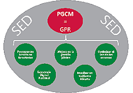 Programa Cercano y Moderno 2012 - 2018