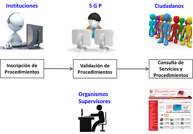 Programa General de la Simplificación de la Administración Pública 1988-1994