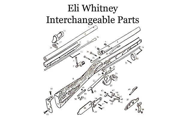 La idea de Blanc en América