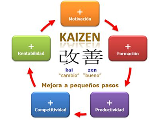 Kaizen