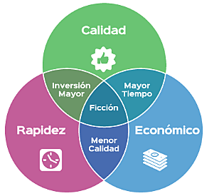 Relación calidad - precio