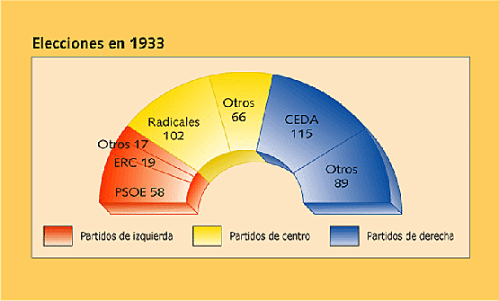 Eleccions 1933