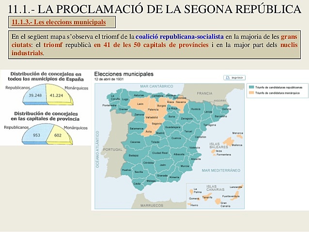 Eleccions municipals 1931