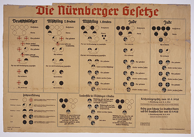 The Nuremberg Laws