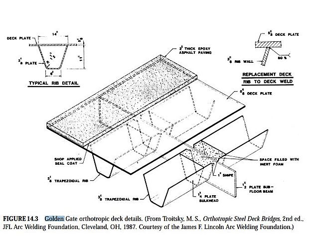 EL TABLERO ORTÓTROPO