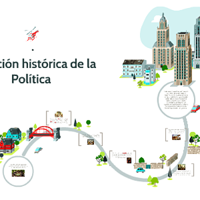 Timeline: Evolución histórica de política