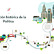 Politica