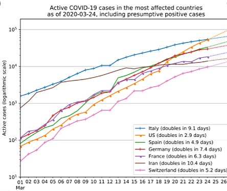 Date and location of first death from COVID-19 in Italy.