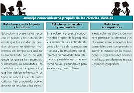 Estandarés y lineamientos básicos del aprendizaje