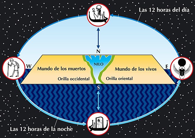 Mito de la creación del Universo en la Cultura Egipcia.