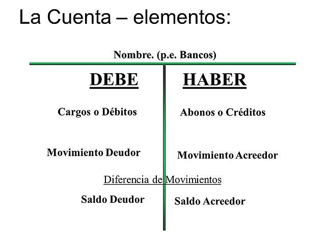 Debe y haber