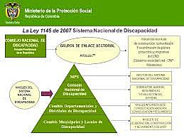 SISTEMA NACIONAL DE DISCAPACIDAD