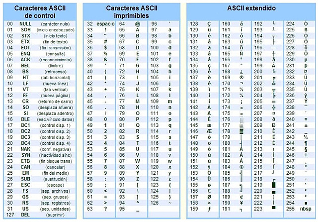. Código Ascii
