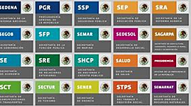 Timeline: Cambios por los que ha pasado la Administración Pública Federal