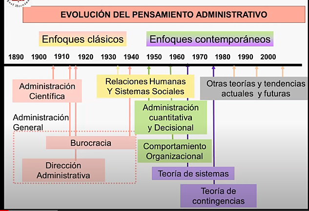 Principios del siglo XX