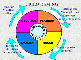 Deming (1886).
