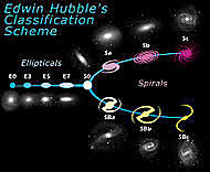 Edwin Hubble