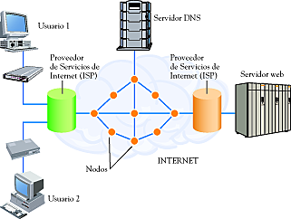 Autopistas de la Información