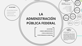 Timeline: Historia de la Administración Pública Federal