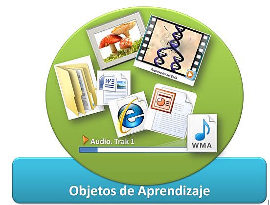 Curso completo formado por Objeto de Aprendizaje. (OA) MASON Y WELLER