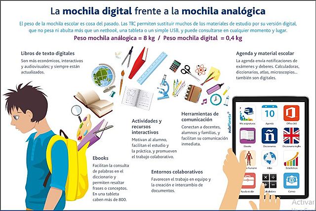 Los recursos digitales y análogos. MARQUES