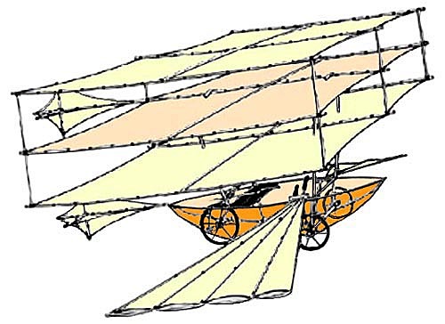 Cayley's Biplane Concept
