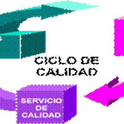 Timeline: Historia de Gerencia de calidad y Productividad