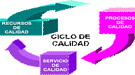 Timeline: Historia de Gerencia de calidad y Productividad