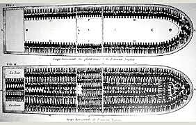 Atlantic Slave Trade
