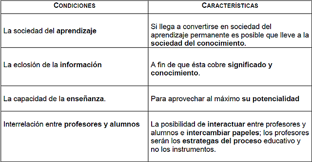 Sociedad del aprendizaje