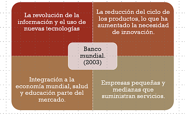 Capitalismo cognitivo