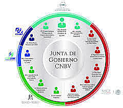 Estructura Gubernamental en México 2016