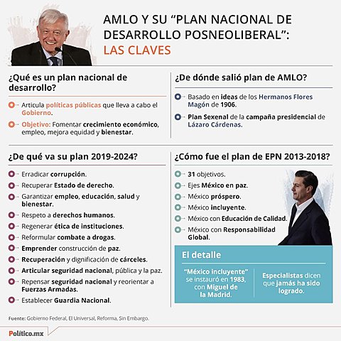 Cambios a la administración pública federal 2018-2024