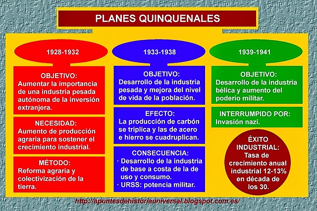Primer plan quinquenal