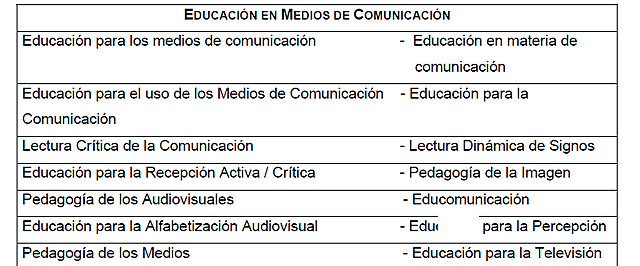 Nombres que recibe el programa de educación para los medios Aguaned 1995